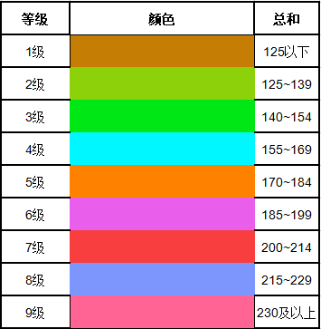呐喊等级.png