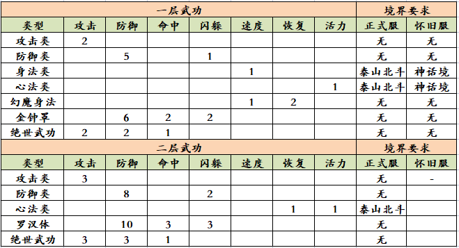 激发潜能.png