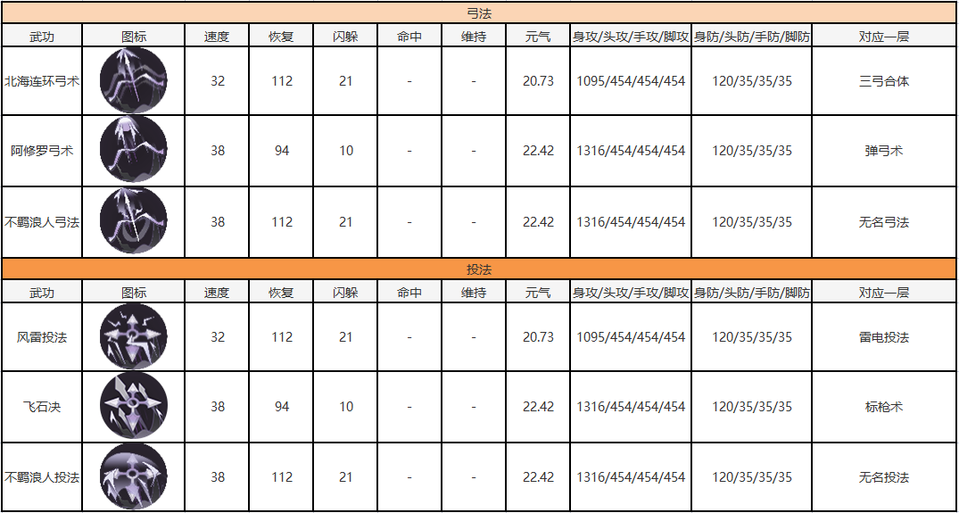 武功优化.png