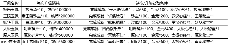 升级消耗.jpg